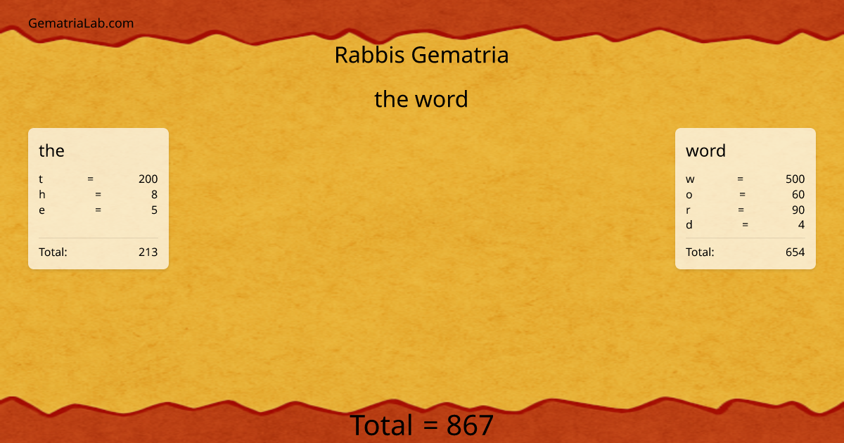 the word in rabbis Gematria